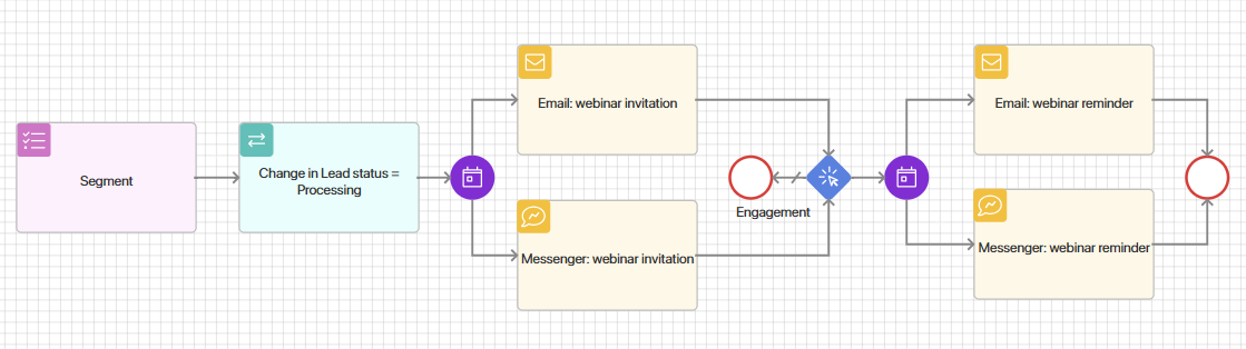 journey-maps-use-cases-1