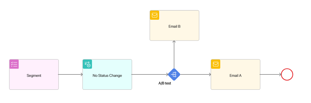 journey-maps-use-cases-5