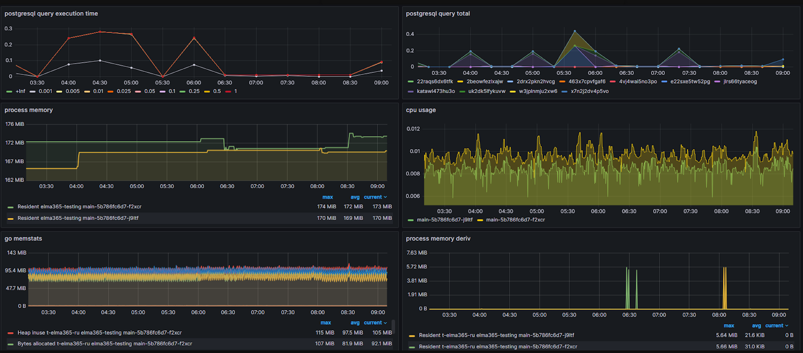 business_process_monitoring_1 business_process_monitoring_1