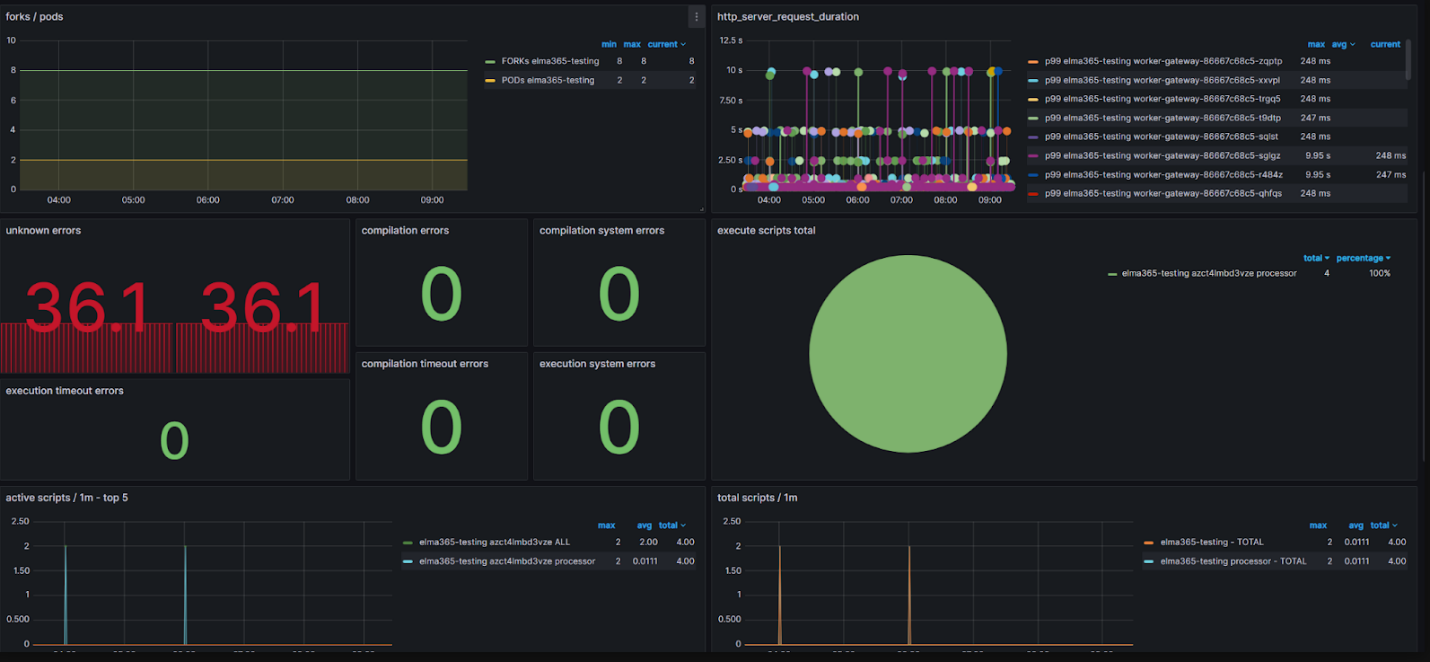 business_process_monitoring_2 business_process_monitoring_2