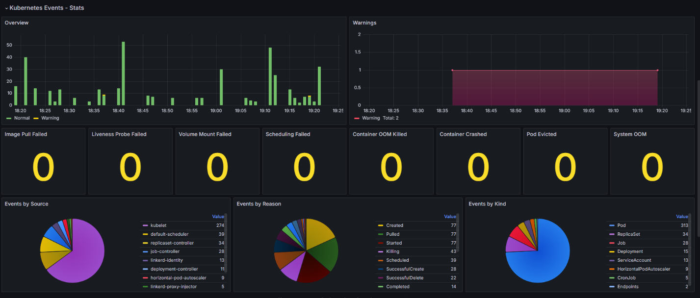 hummix-overview-dashboard-13
