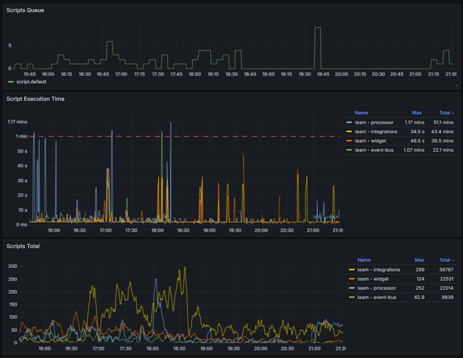 hummix-overview-dashboard-2.2