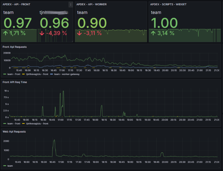 hummix-overview-dashboard-2