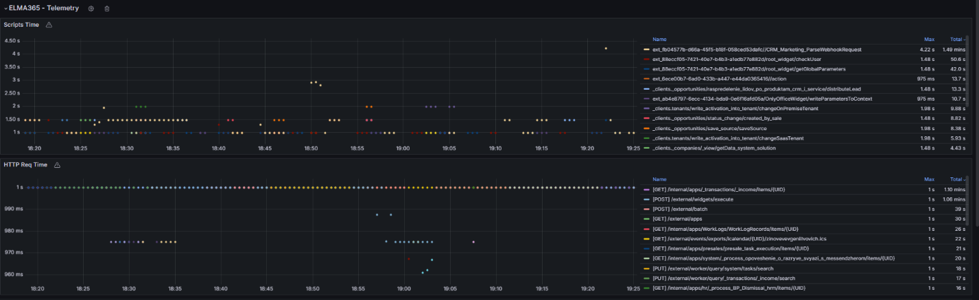 hummix-overview-dashboard-3