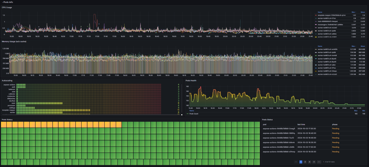 hummix-overview-dashboard-4