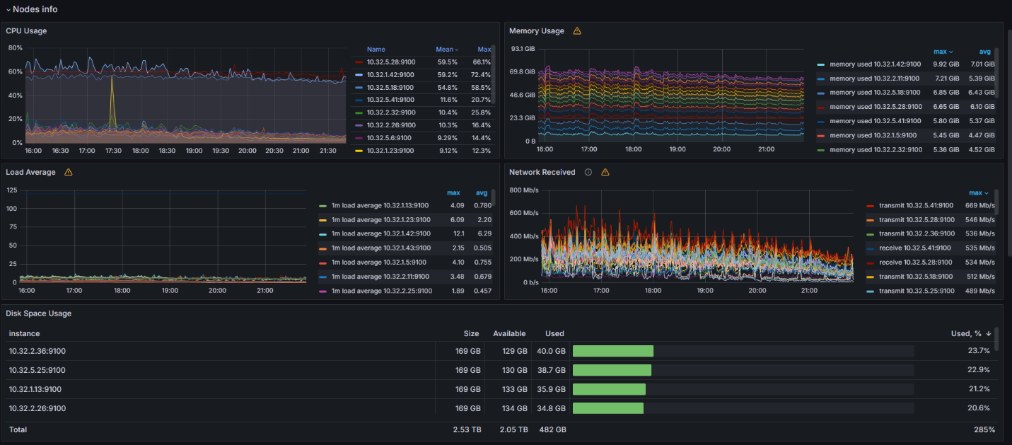 hummix-overview-dashboard-5