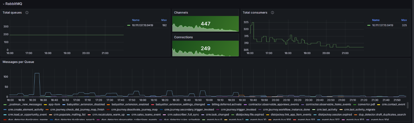 hummix-overview-dashboard-7