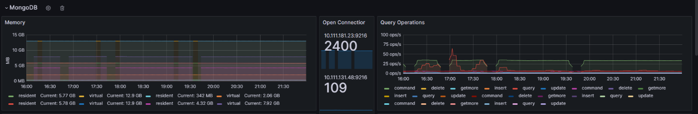 hummix-overview-dashboard-8