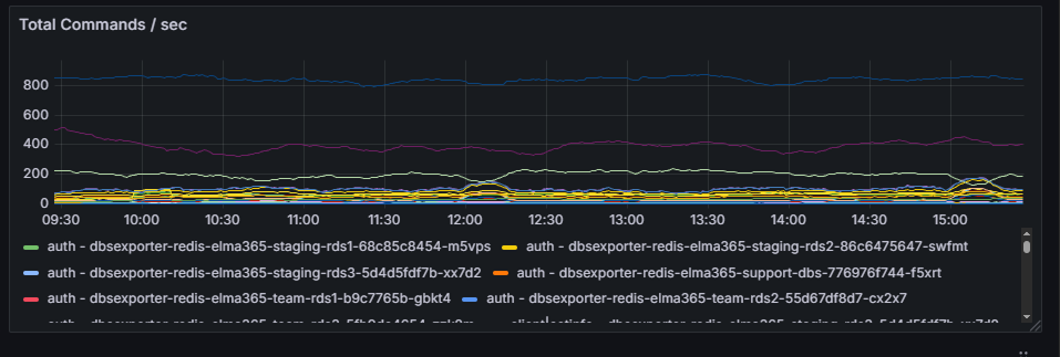 hummix-overview-dashboard-9.2