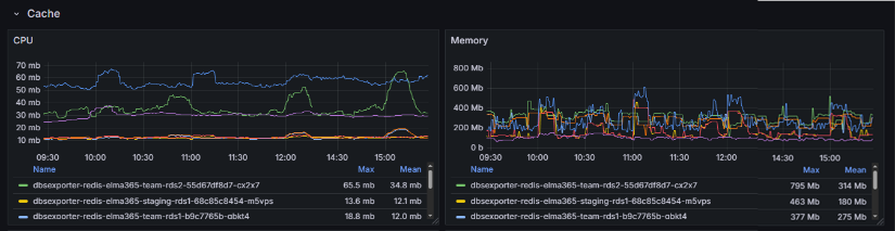 hummix-overview-dashboard-9