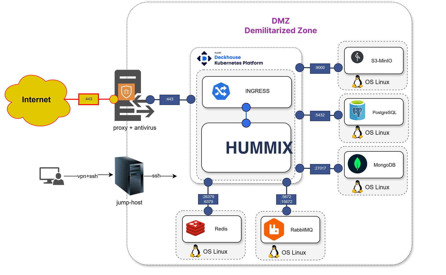 hummix-with-antivirus hummix-with-antivirus