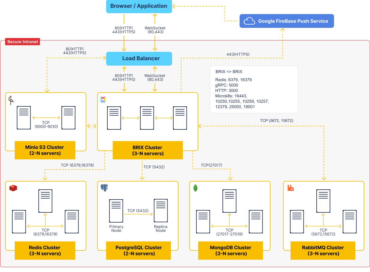 hummix_cluster_hummix
