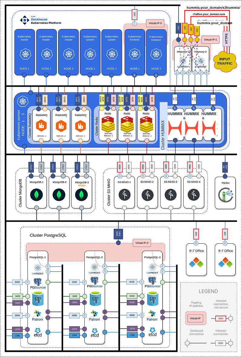 infrastructure-preparation-07