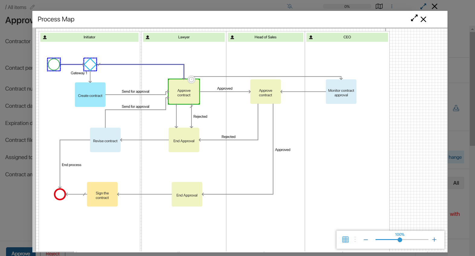 process-map-hummix-01