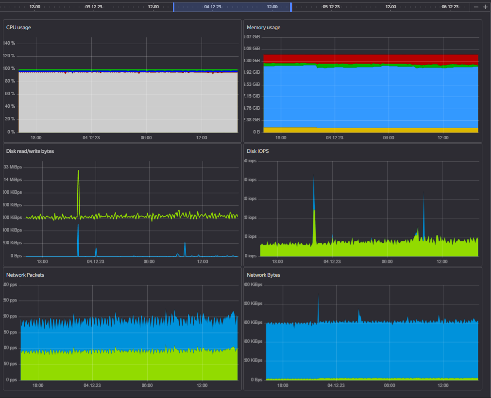 yandex-cloud-postgresql-performance-diagnostics-1 yandex-cloud-postgresql-performance-diagnostics-1