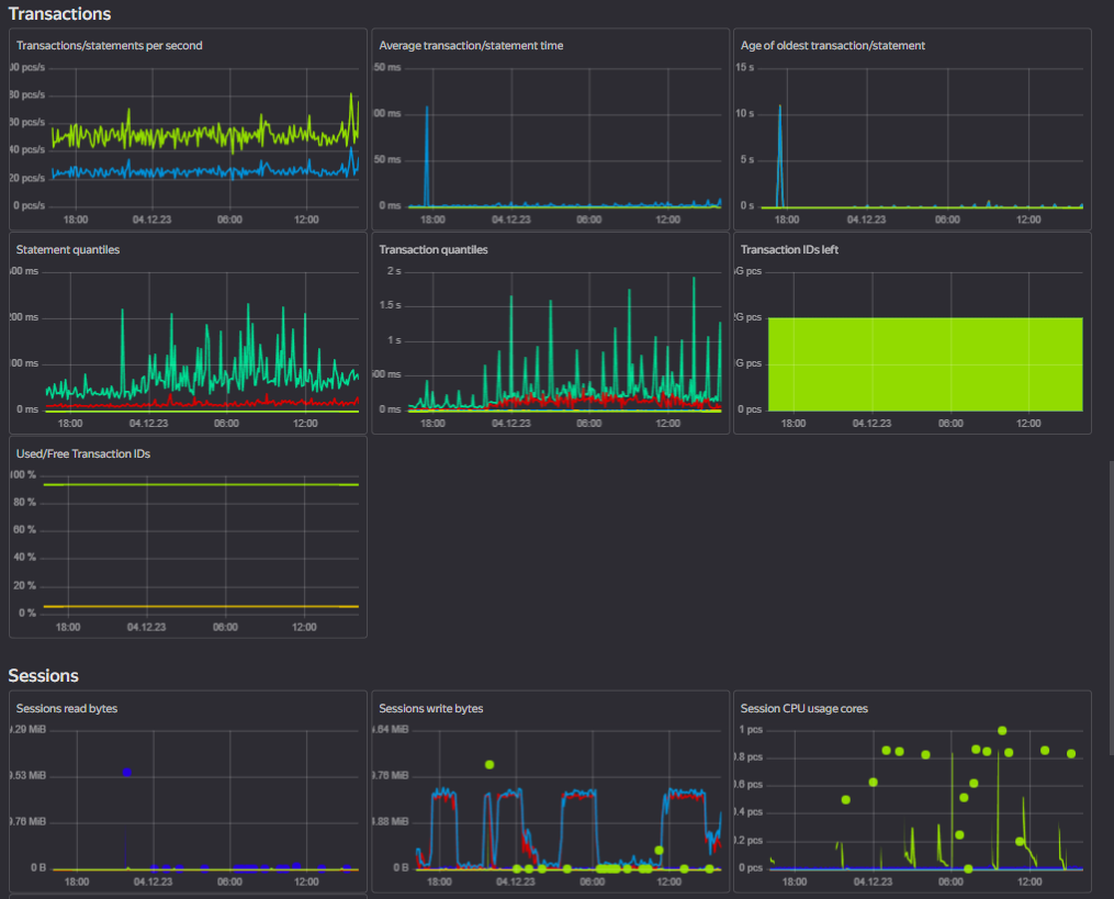 yandex-cloud-postgresql-performance-diagnostics-2 yandex-cloud-postgresql-performance-diagnostics-2