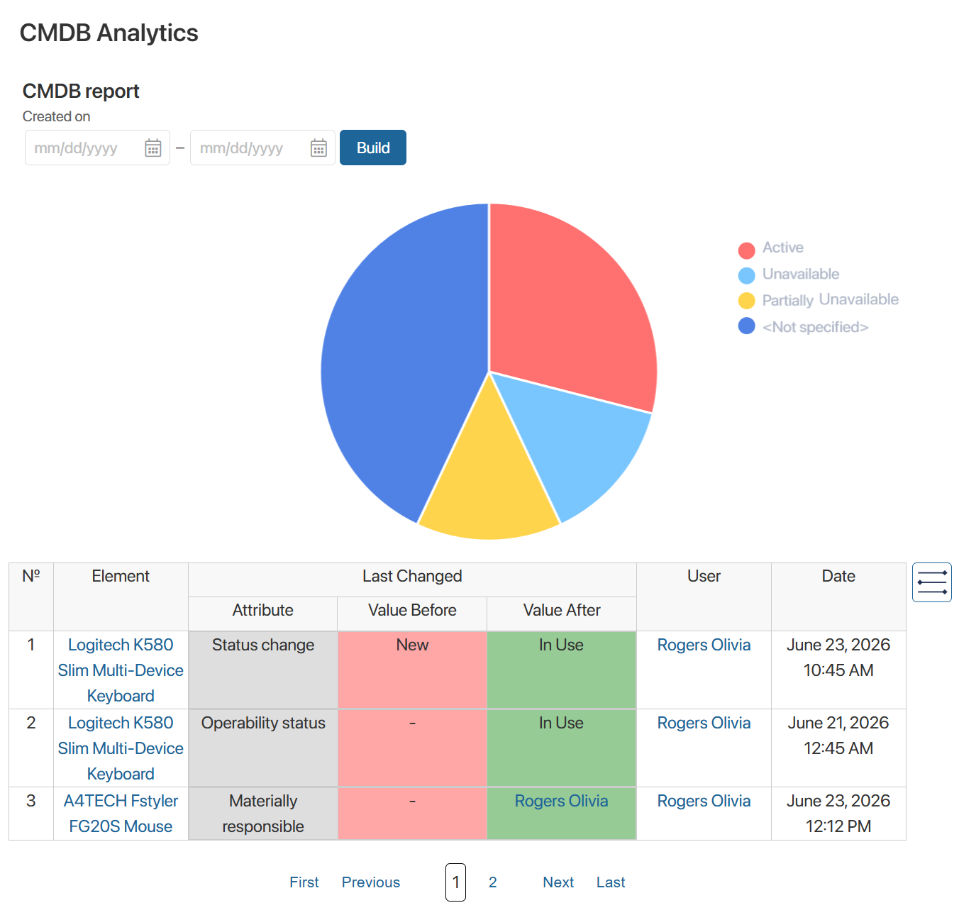 cmdb-analytics-01