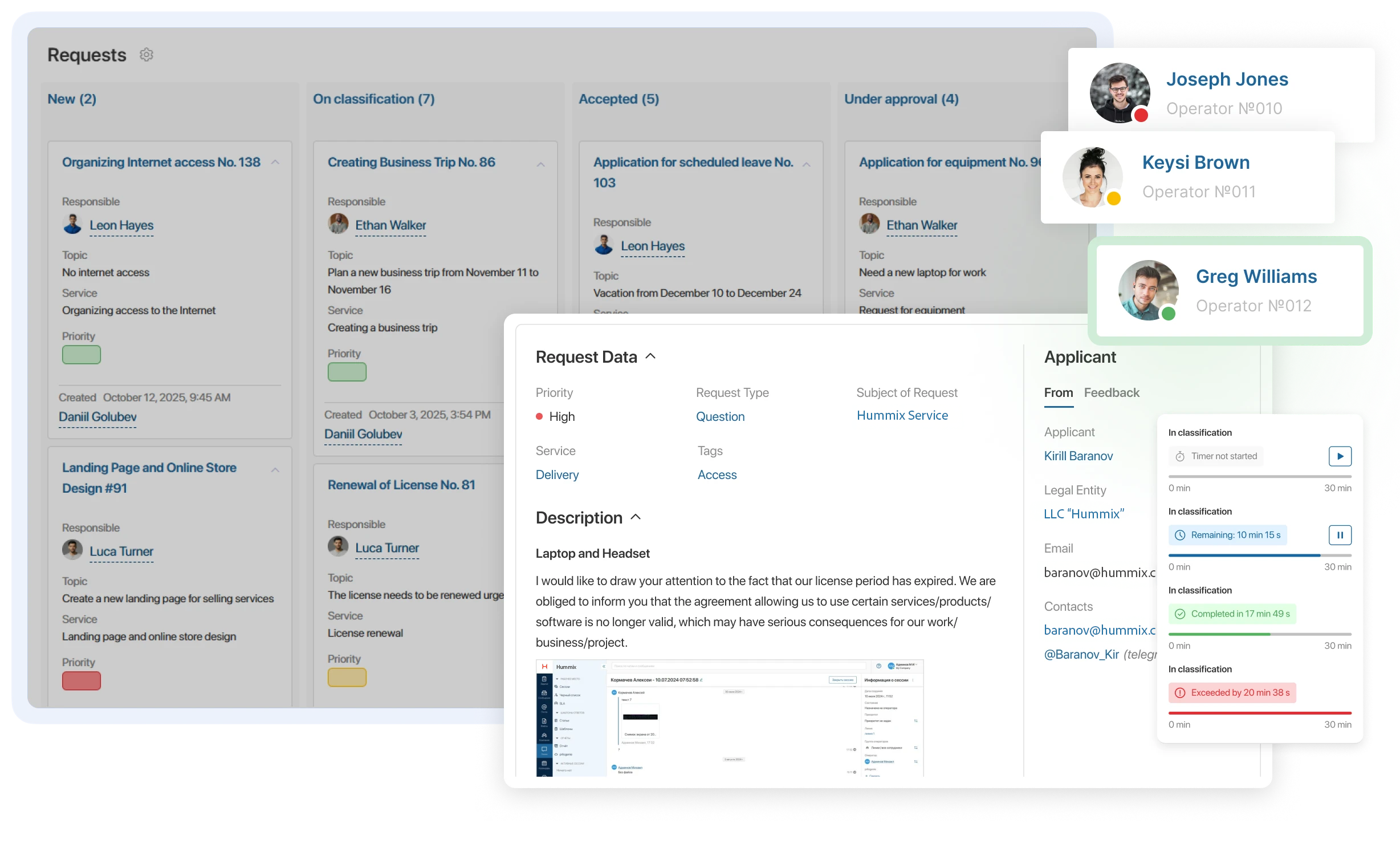 ITIL Service Desk overview